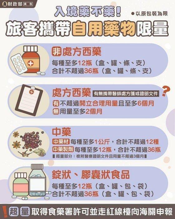 旅客攜帶自用藥物限量表