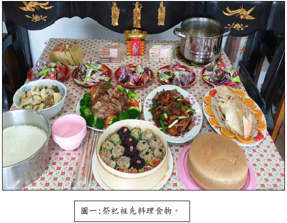 圖一:祭祀祖先料理食物。