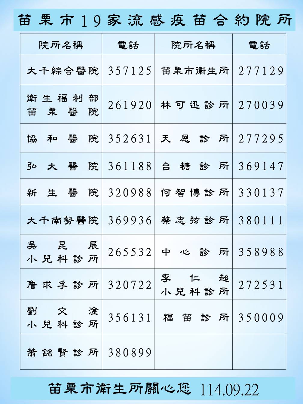 苗栗市114年19家流感疫苗合約院所