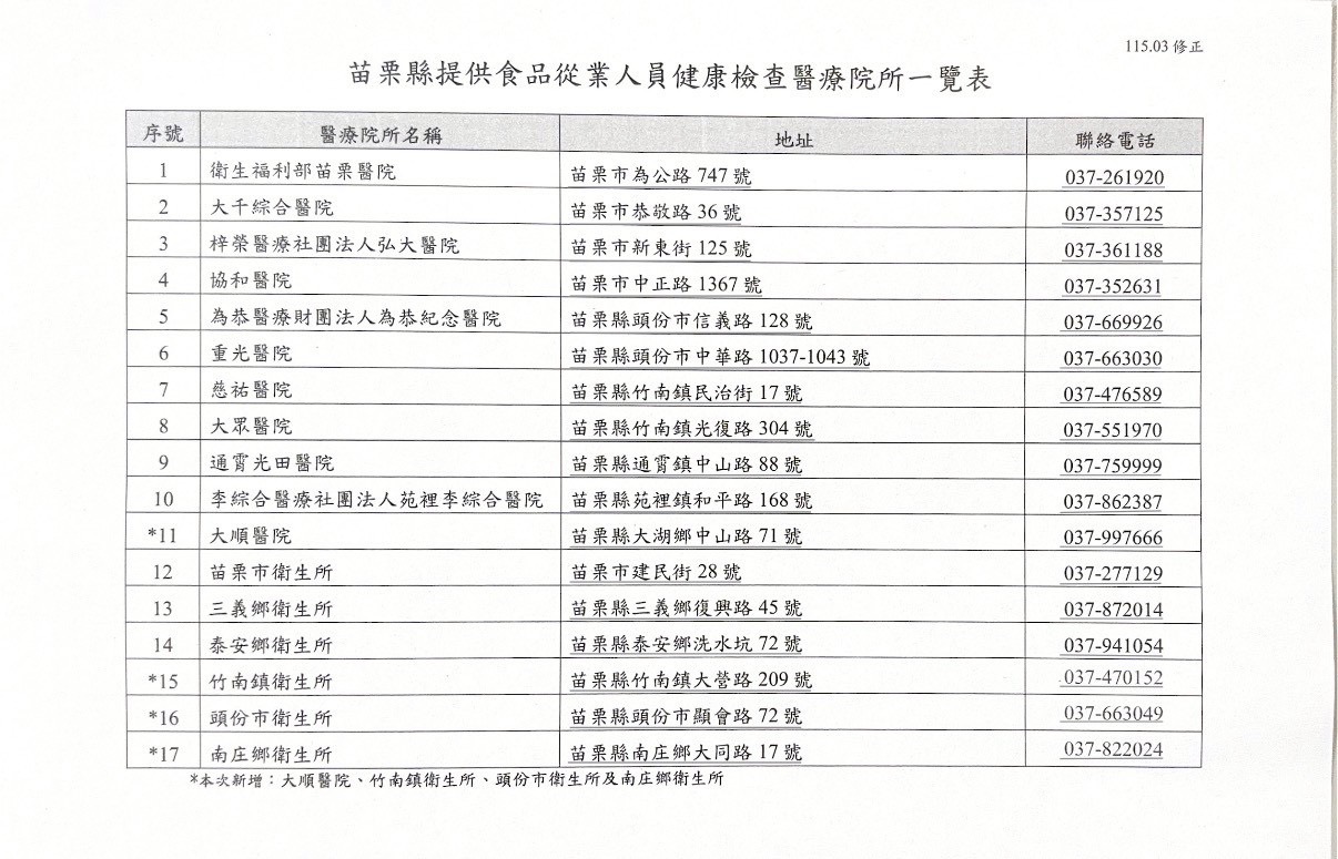 從業人員健康檢查醫療院所一覽表