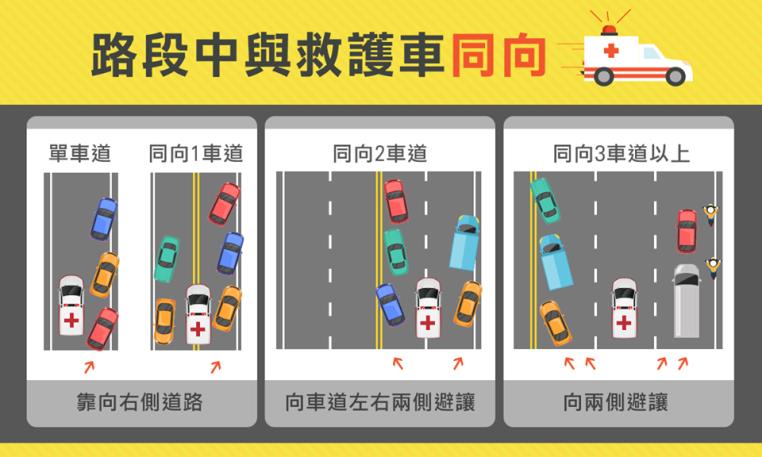 路段中與救護車同向