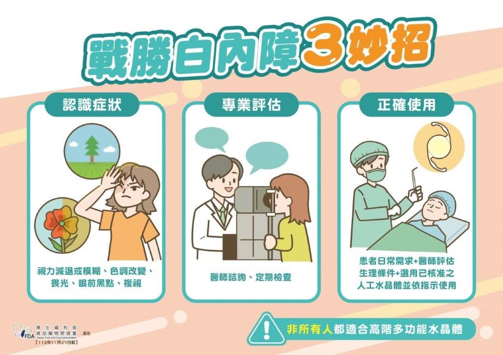 戰勝白內障三妙招:認識症狀、專業評估、正確使用