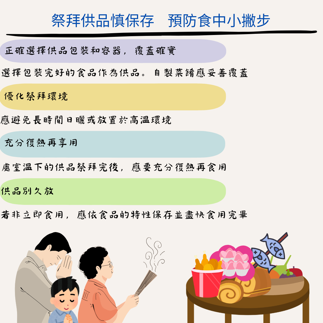 預防食中小撇步