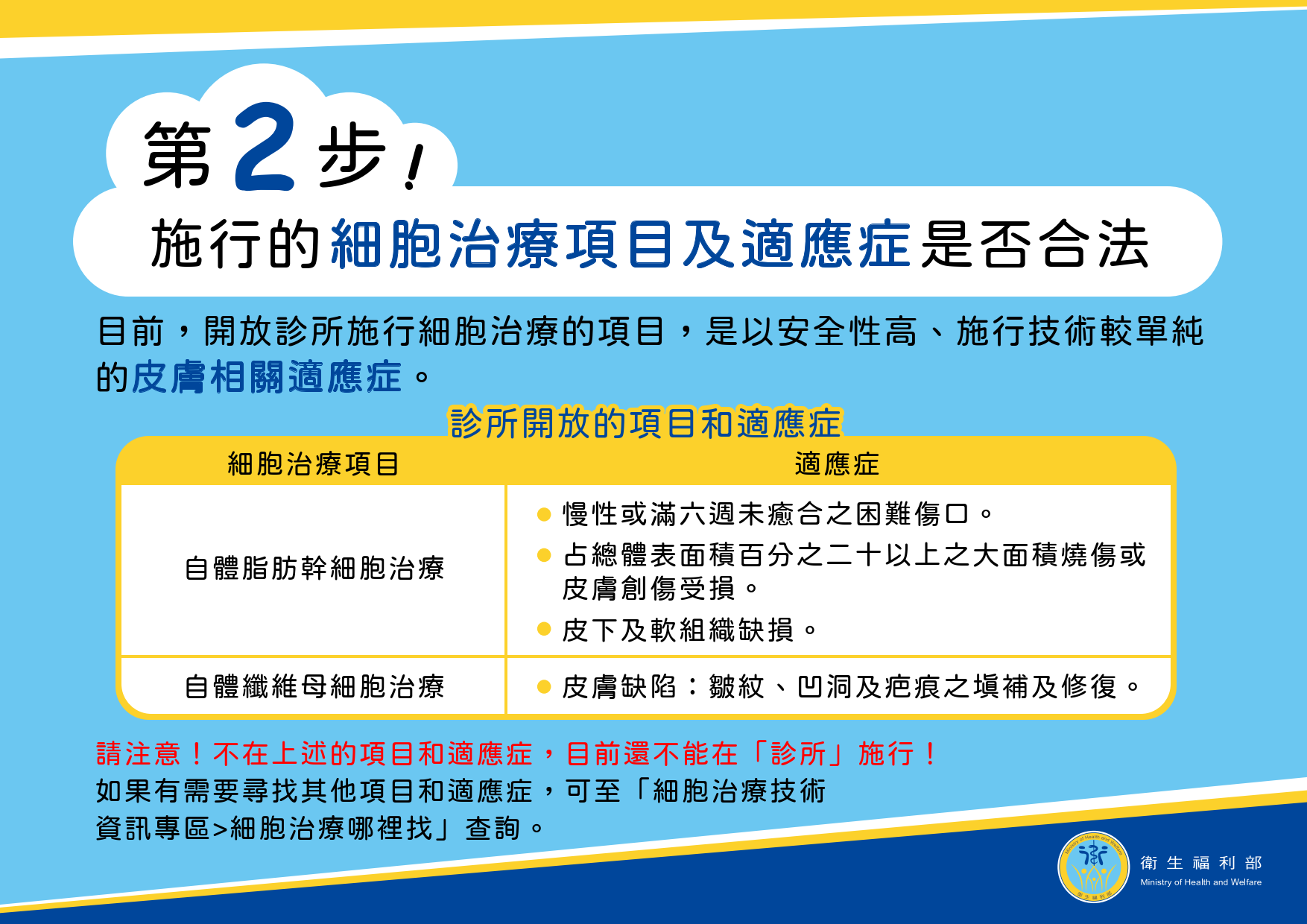 在診所進行細胞治療我該注意的事項3