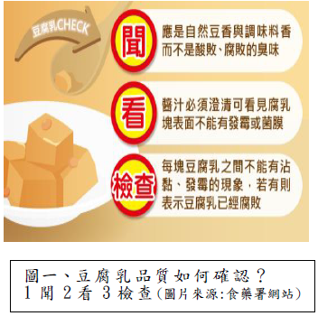 圖一、豆腐乳品質如何確認?
