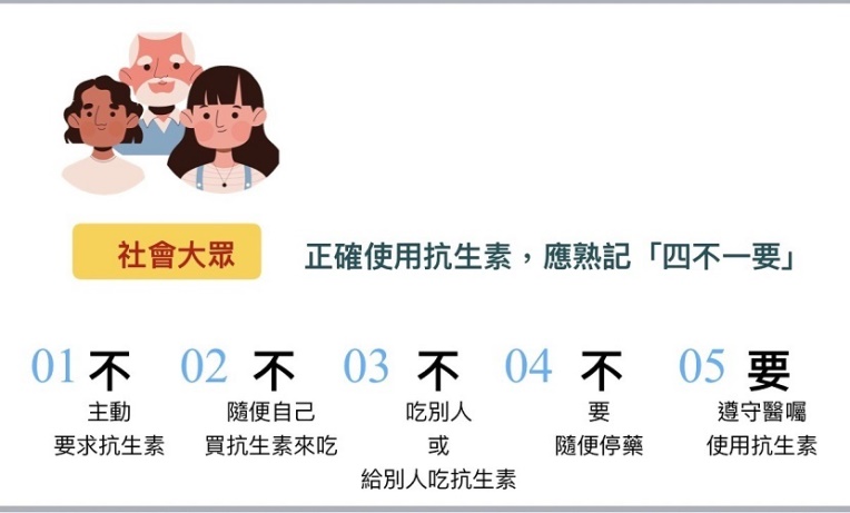正確使用抗生素，應熟記「四不一要」