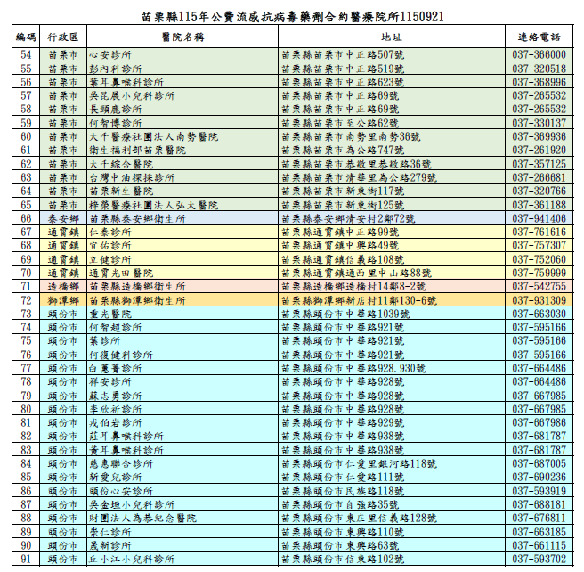 115年公費流感抗病毒合約院所1150921-91家
