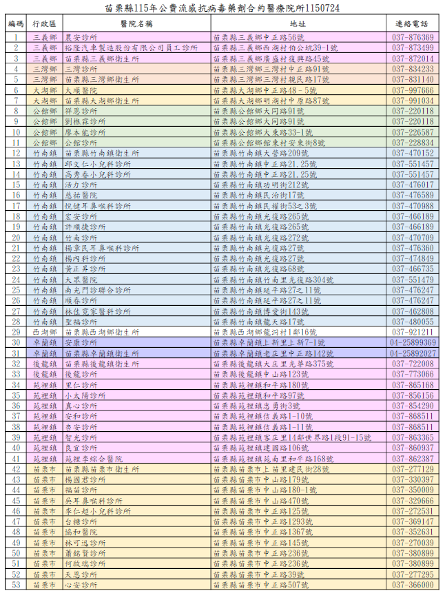 115年公費流感抗病毒合約院所1150724-91家