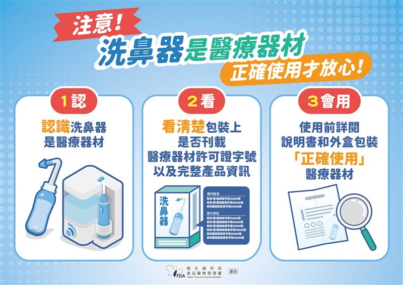 洗鼻器是醫療器材 ,正確使用才放心