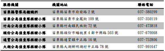 苗栗縣受理機關