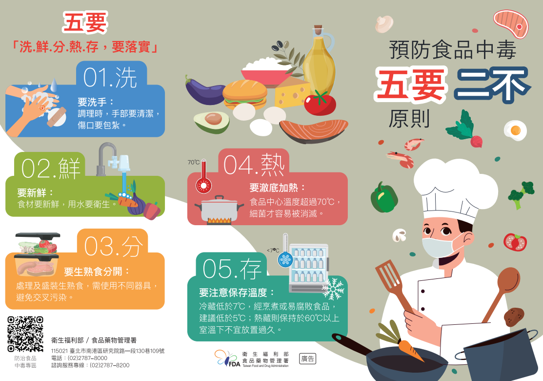 食品中毒五要二不(1)