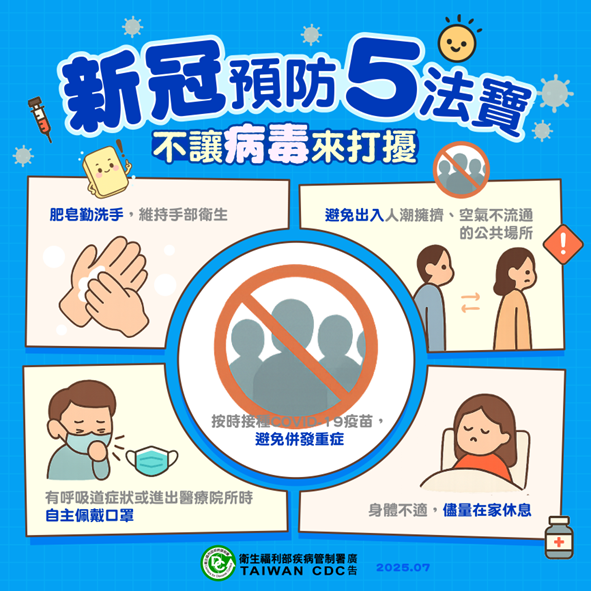 近期新冠疫情升溫!呼籲高風險族群防範重症、儘速接種疫苗及早就醫