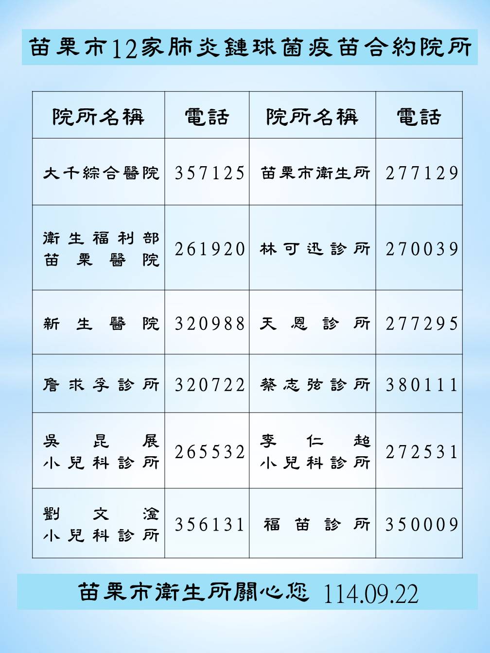 苗栗市114年12家肺炎鏈球菌疫苗合約院所