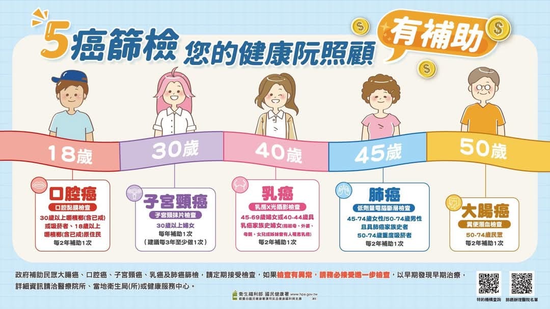 5癌篩檢對象