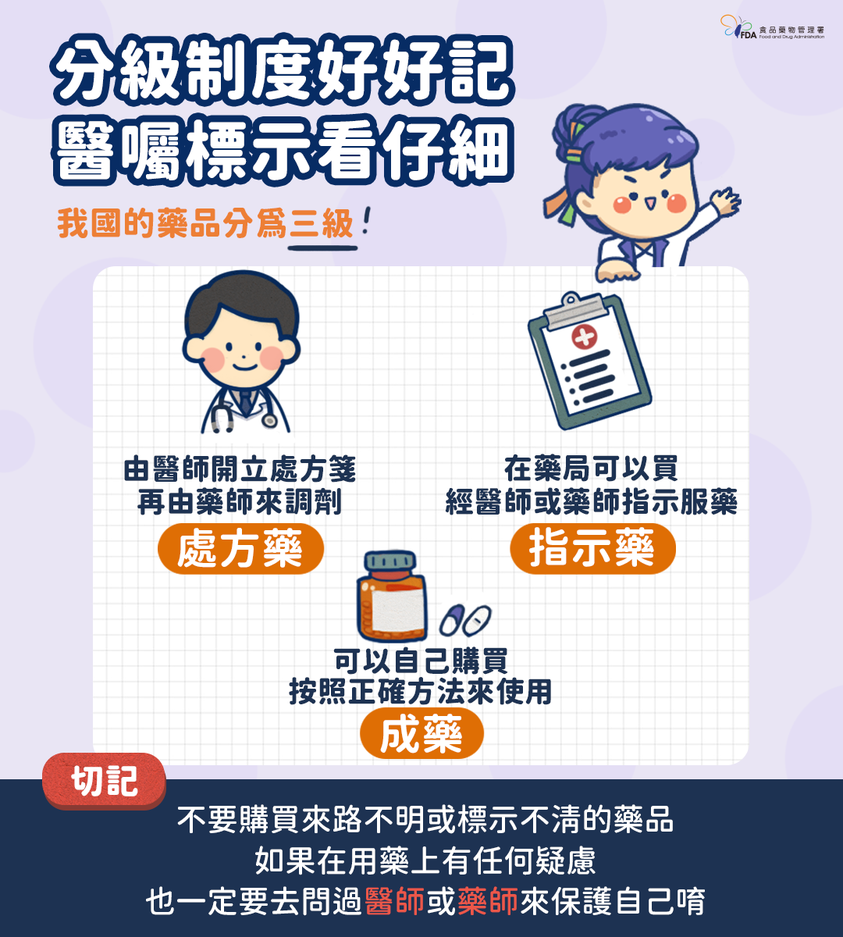 不要購買來路不明或標示不清的藥品