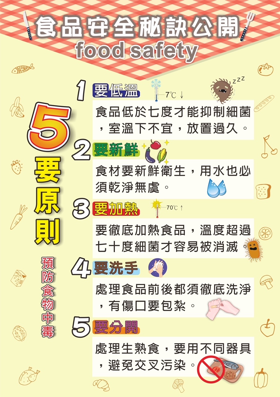 食品中毒秘訣公開