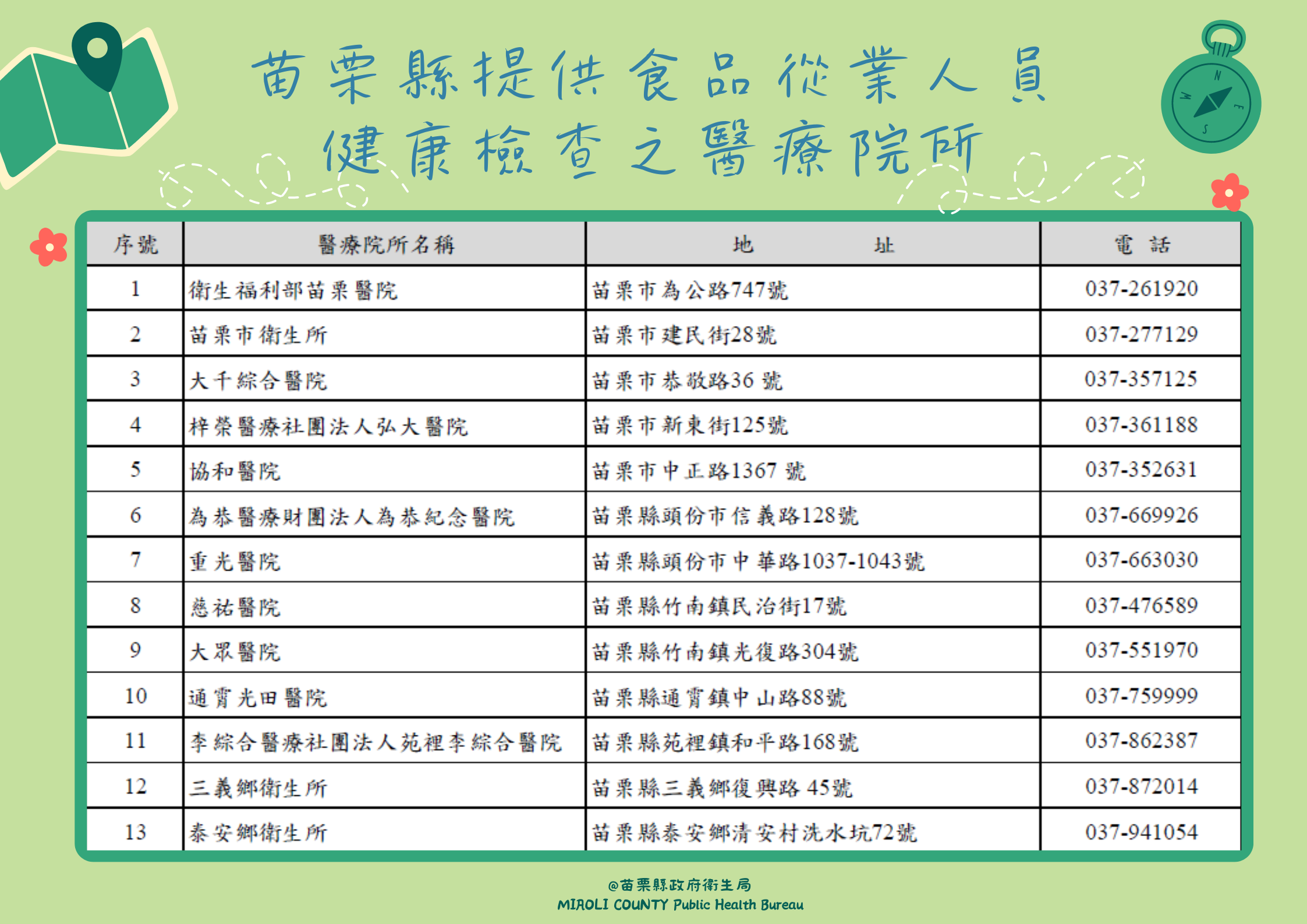 苗栗縣提供食品從業人員健康檢查之醫療院所