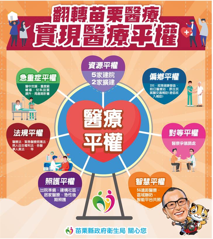 苗栗醫療平權簡介圖