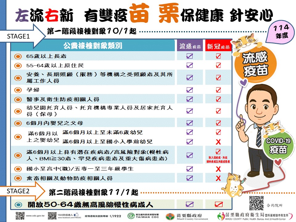 苗栗縣政府衛生局114年左流右新疫苗海報