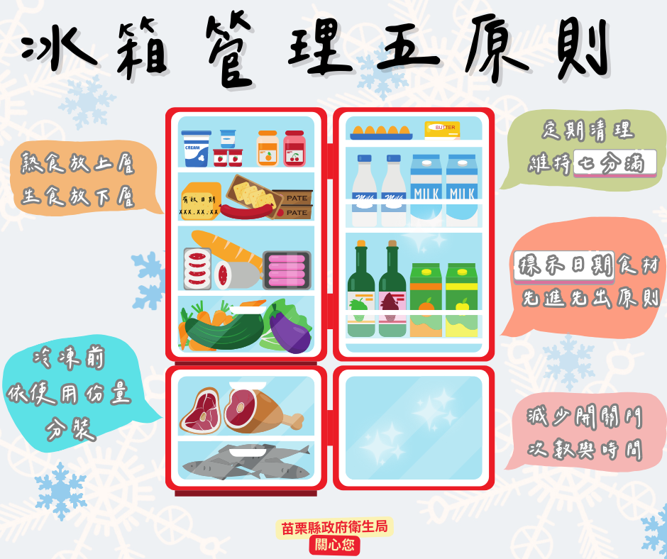冰箱管理5原則