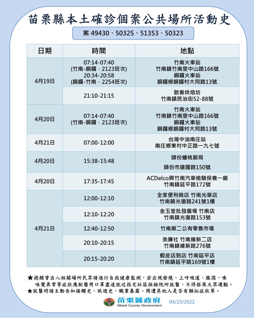 2022-04-23-本縣確診個案_苗栗縣公共場所活動史-1