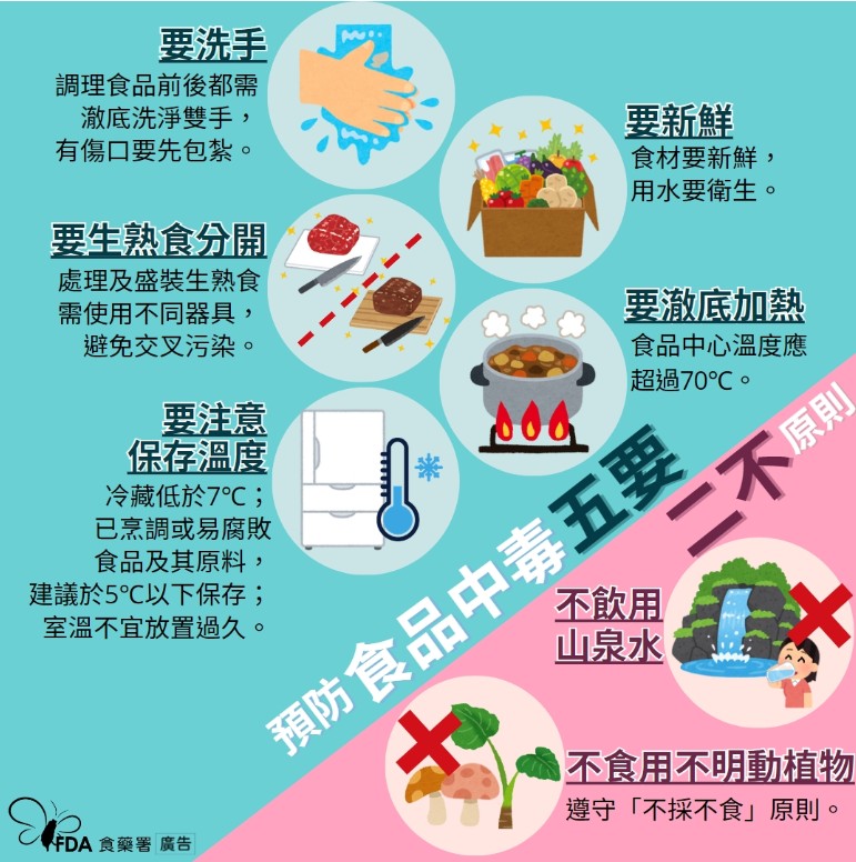 食品中毒5要2不