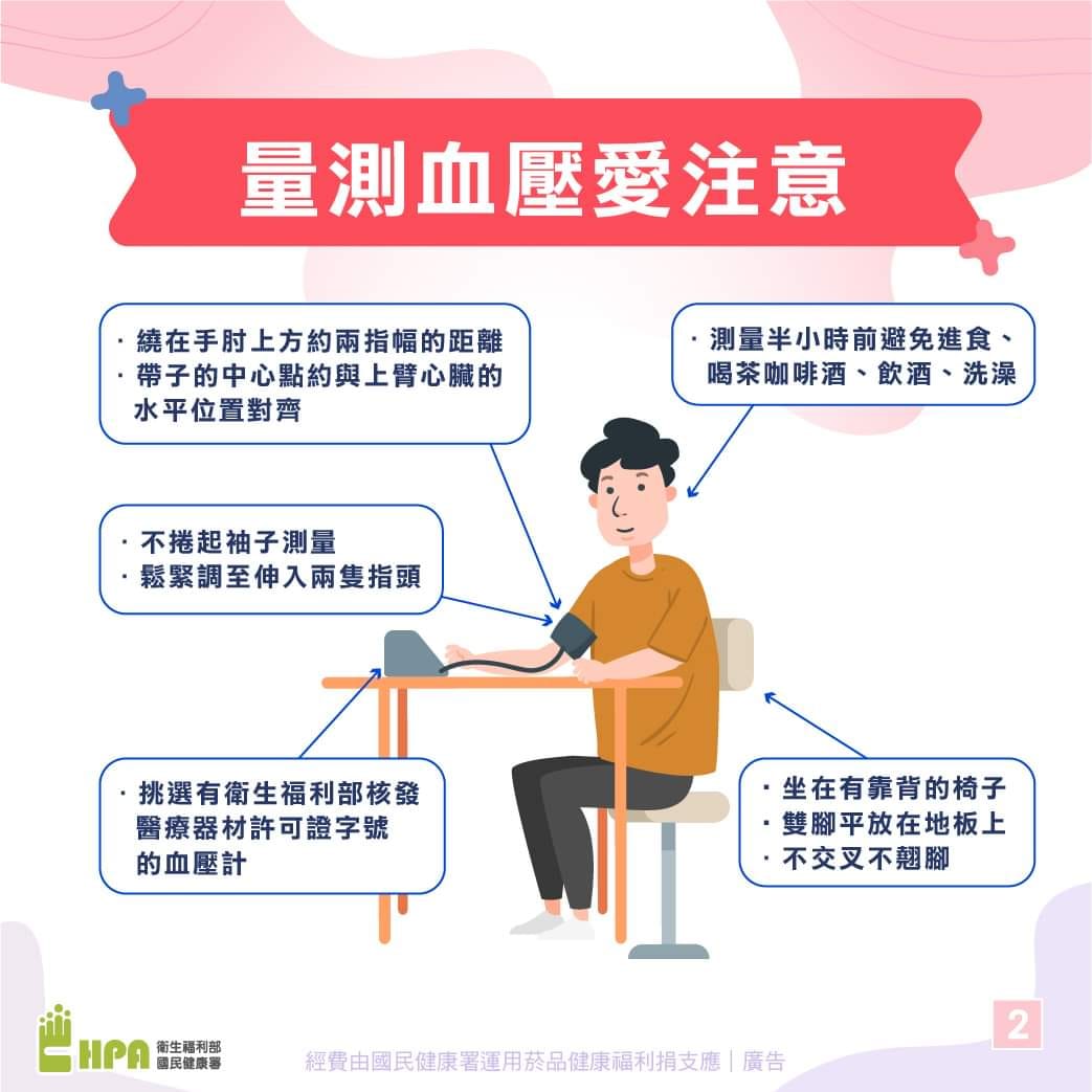 722量血壓重點
