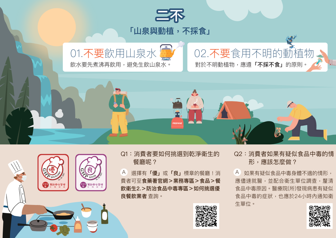 食品中毒五要二不(2)