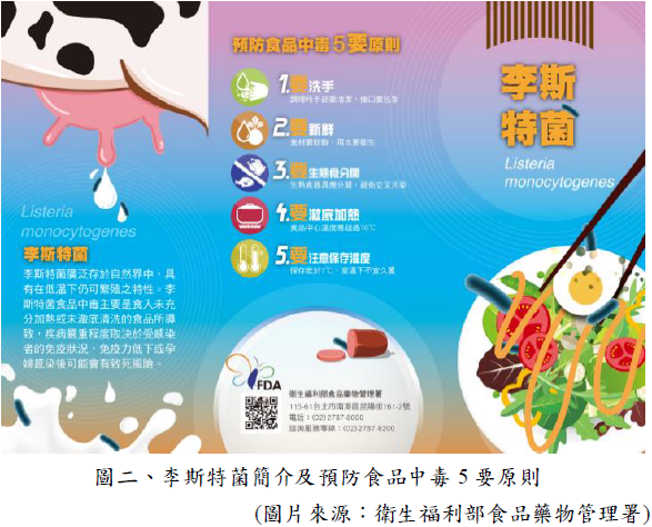圖二、李斯特菌簡介及預防食品中毒5要原則(圖片來源：衛生福利部食品藥物管理署)