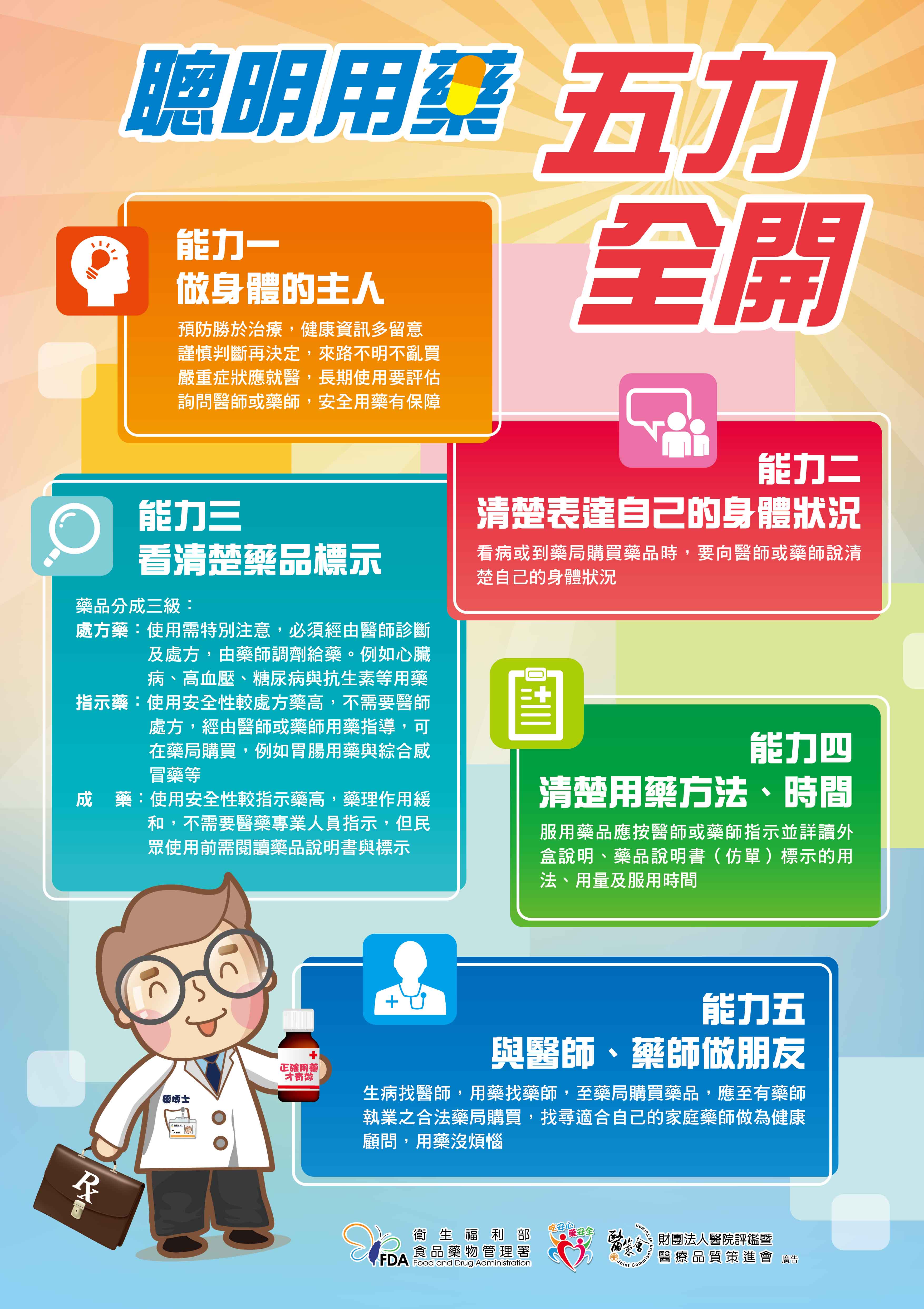 用藥不馬虎, 聰明用藥!正確用藥!