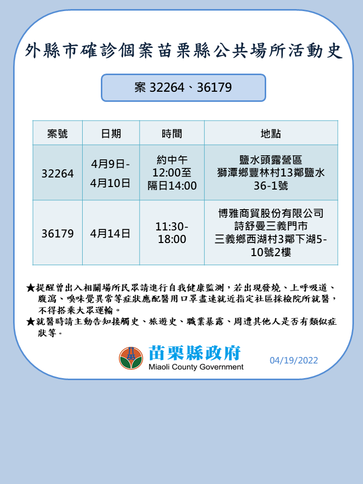 2022-04-19-外縣市確診個案涉苗栗縣公共場所活動史