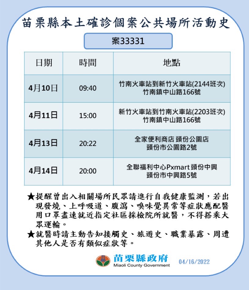 2022-04-16-本縣確診個案33331_苗栗縣公共場所活動史