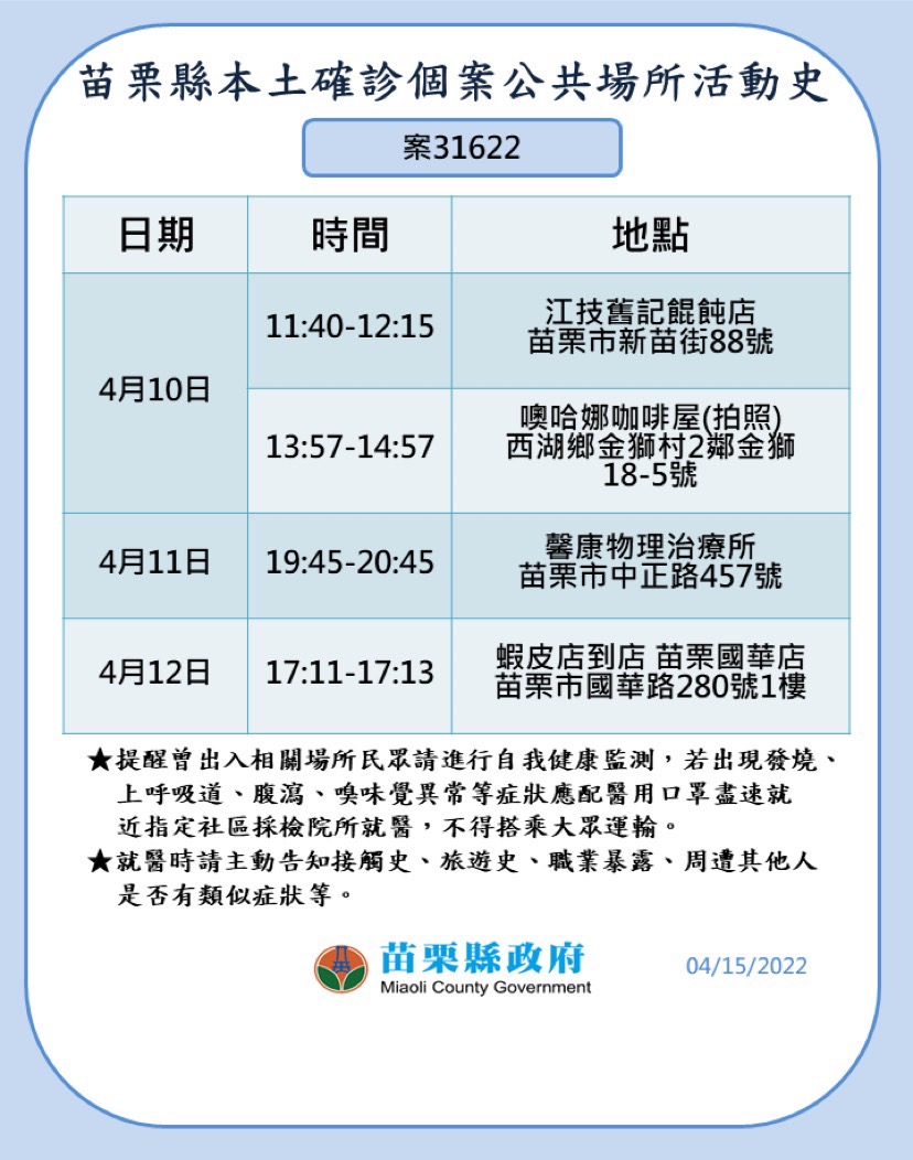 2022-04-15-本縣確診個案31622_苗栗縣公共場所活動史