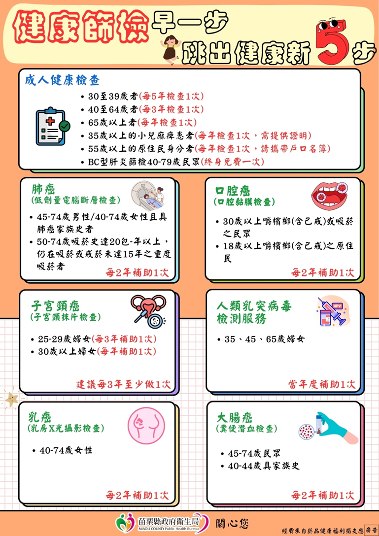 健康篩檢早一步跳出健康新5步