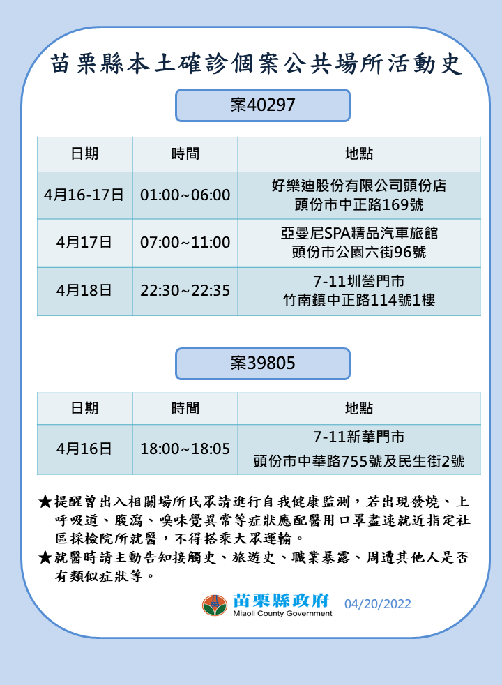 2022-04-20-本縣確診個案39805、40297_苗栗縣公共場所活動史