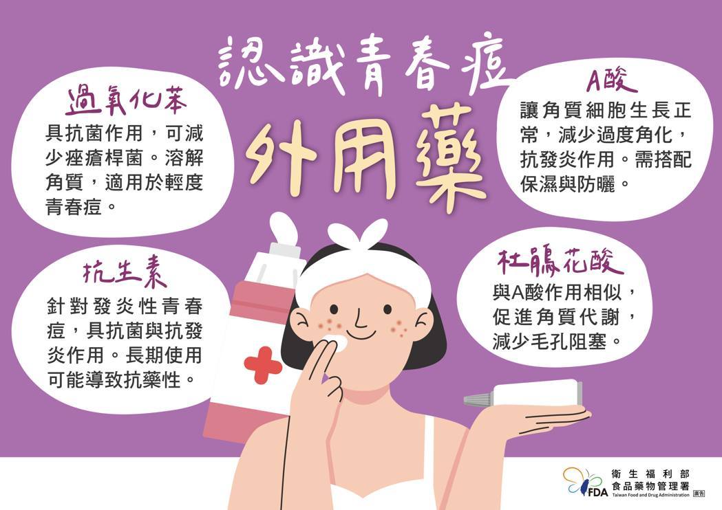 認識青春痘外用藥