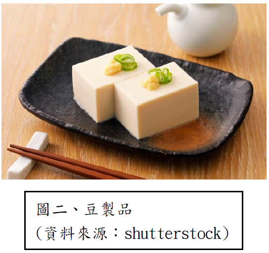 圖二、豆製品(資料來源：shutterstock)