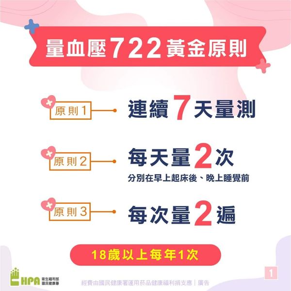 722量血壓重點
