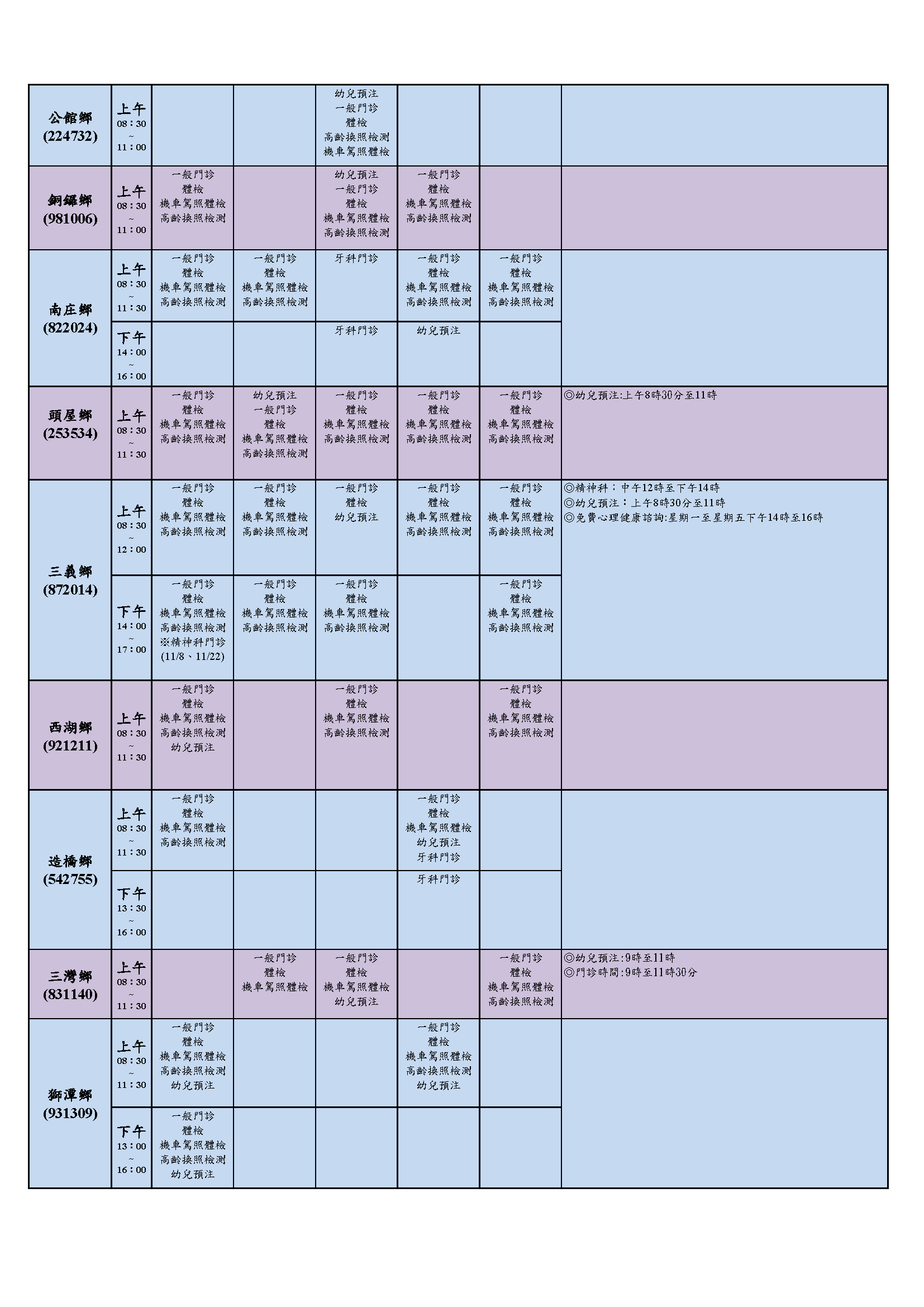 公館鄉、銅鑼鄉、南庄鄉、頭屋鄉、三義鄉、西湖鄉、造橋鄉、三灣鄉、獅潭鄉(門診時刻表)