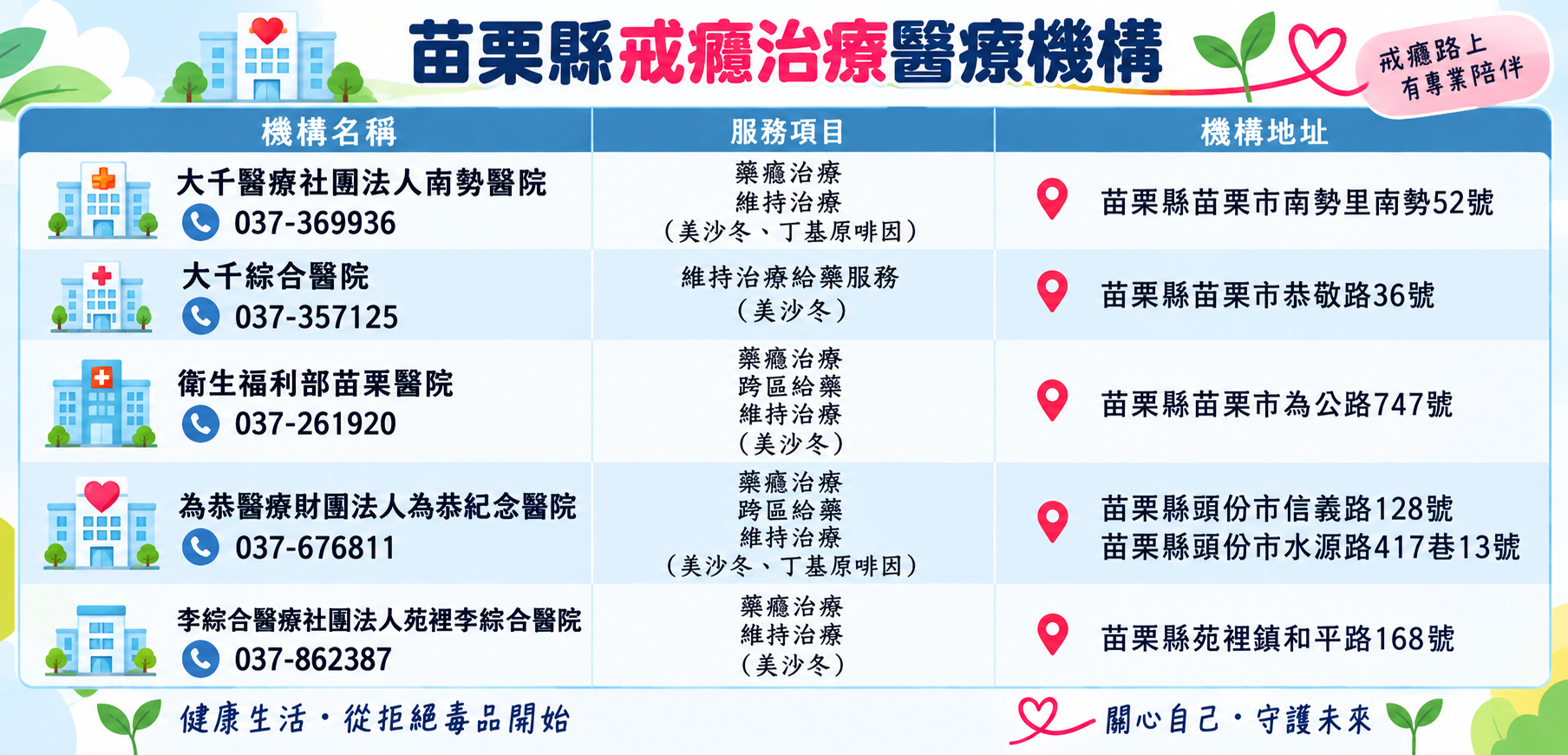 醫療資源