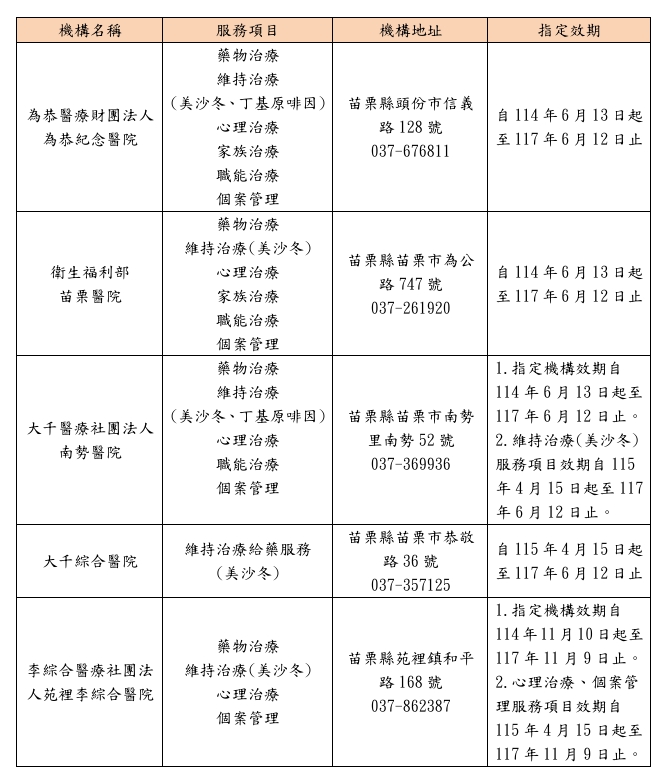 苗栗縣指定藥癮治療合作機構