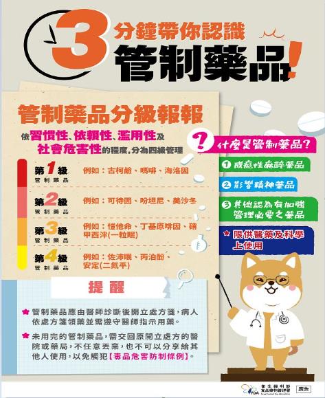 3分鐘帶你認識管制藥品